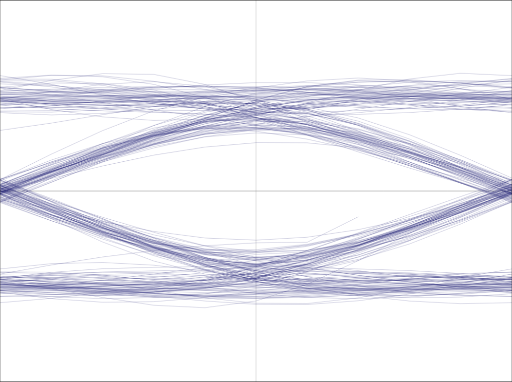 Eye diagram for the example signal's differential phase