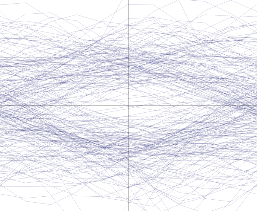 Noisy signal differential phase eye diagram