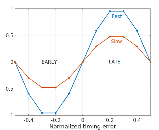 Idealized S-curve