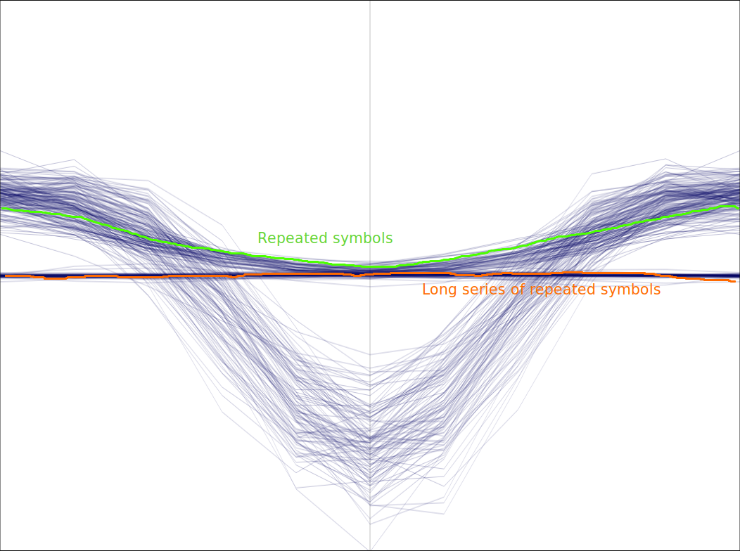 Annotated eye diagram of the S-curve