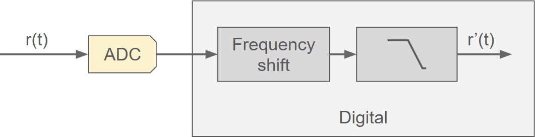 direct_sampling