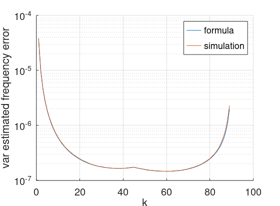Formula and simulations comparison